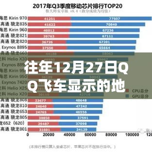 QQ飞车往年12月27日地区位置显示实时性解析