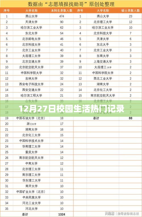 12月27日校园生活的精彩瞬间记录