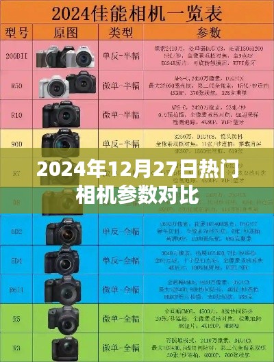 热门相机参数对比，2024年12月27日最新评测