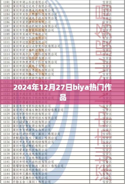 揭秘，2024年年末热门作品出炉，Biya作品引热议