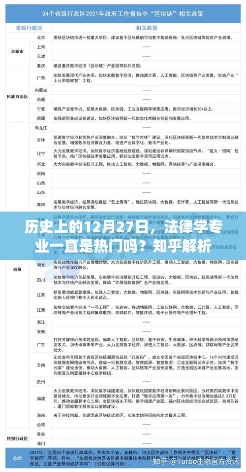 法律学专业历史热度解析，为何知乎上热议不断？