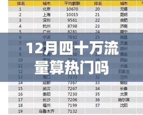 12月流量四十万是否算热门？解析数据背后的真相