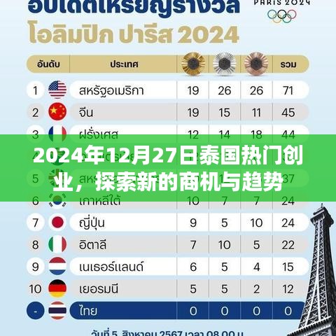 泰国创业新机遇，探索未来商机与趋势（2024年）