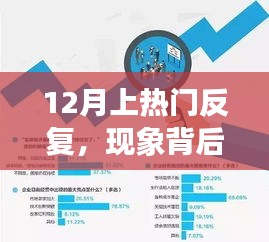 12月热门事件反复背后的推动力解析