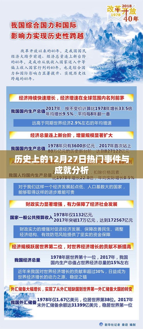 历史上的大事件，揭秘十二月二十七日的重大事件与成就