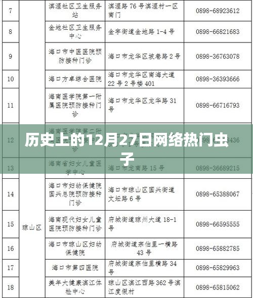 历史上的十二月二十七日网络流行虫揭秘