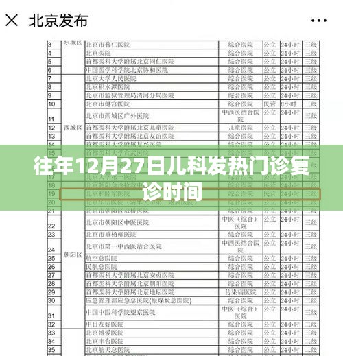 儿科发热门诊复诊时间通知