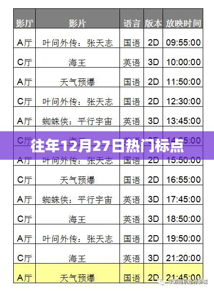 往年12月27日热门事件回顾