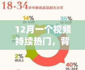 揭秘热门视频背后的因素与案例分析，揭秘持续热门背后的秘密