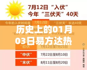 易方达热门基金历史日期，一月三日回顾