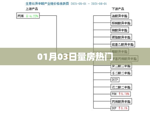 热门！掌握最新日期量房的秘诀！