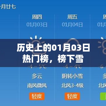 历史上的热门时刻，一月三日榜单揭晓，榜上风云人物揭秘