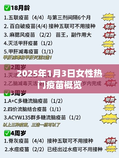 女性热门疫苗概览，了解2025年1月3日的疫苗选择