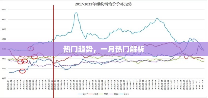 一月热门趋势解析，紧跟潮流，洞悉热点