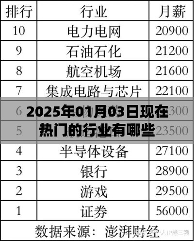 『2025年热门行业展望，未来趋势大揭秘』