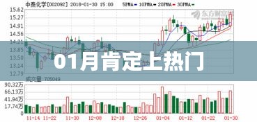 热门趋势预测，一月份热门话题展望