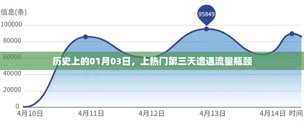 历史上的这一天，流量瓶颈下的热门事件揭秘