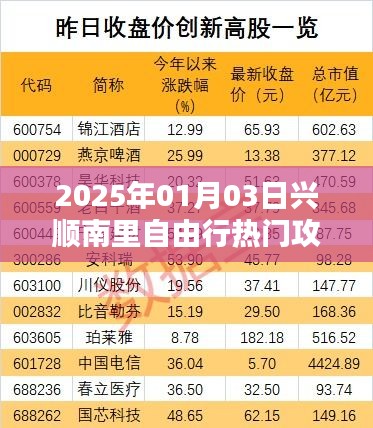 兴顺南里自由行指南，热门攻略揭秘