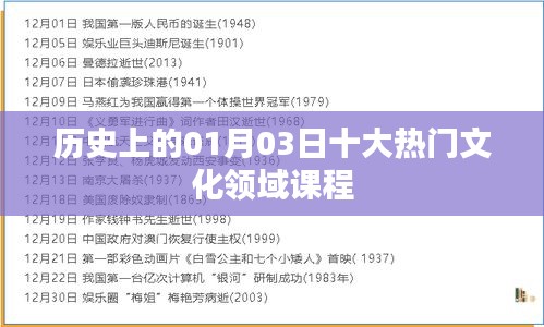 历史上的热门文化课程，一月三日概览