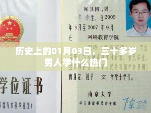 三十多岁男人热门学习领域推荐，历史上的今天学什么？