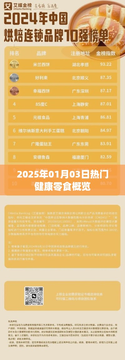 2025年热门健康零食概览，精选推荐不容错过