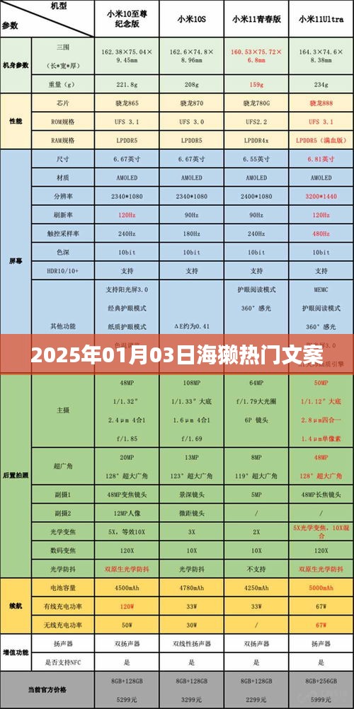 海獭热门文案集锦，2025年新年新创意