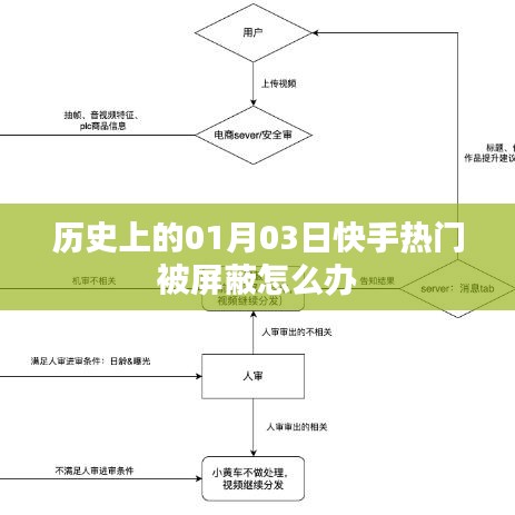 快手热门屏蔽应对指南，解决策略与经验分享