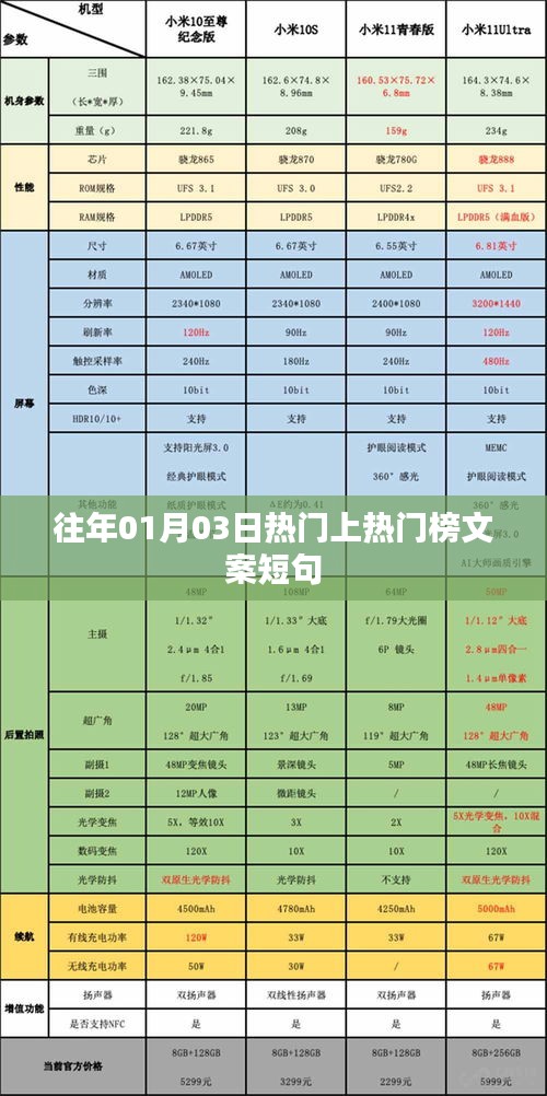 元旦后热度飙升！精选上榜文案短句