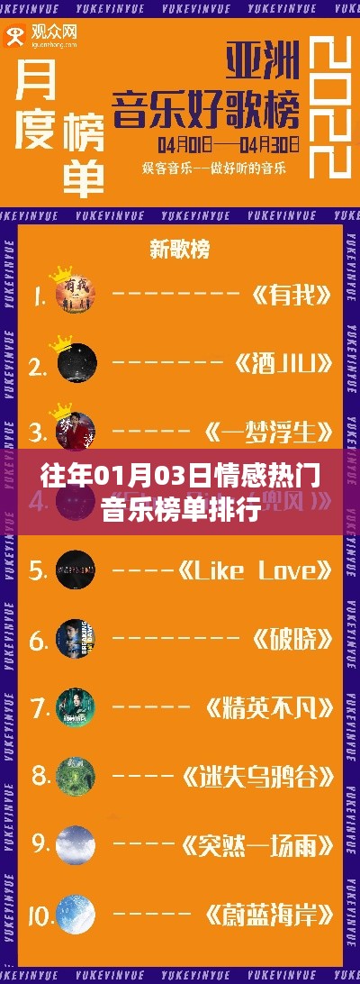 情感热门音乐榜单排行揭晓，历年一月三日回顾