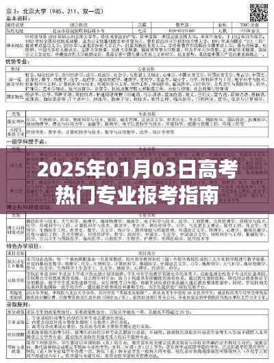 高考热门专业报考指南（2025年报考参考）