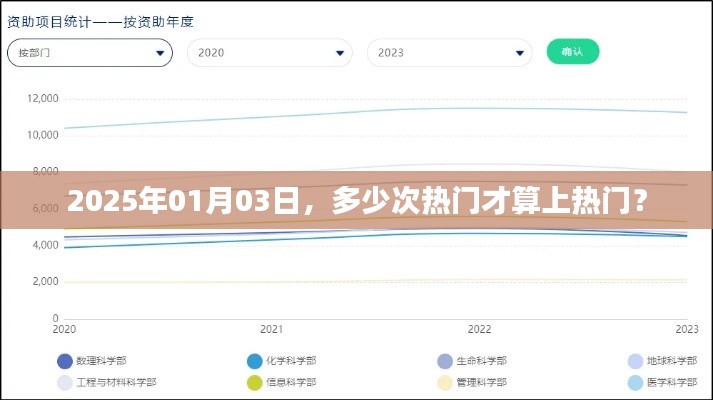 热门话题的判定标准，如何定义上热门？
