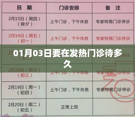 发热门诊待诊时长解析，01月03日需待多久？