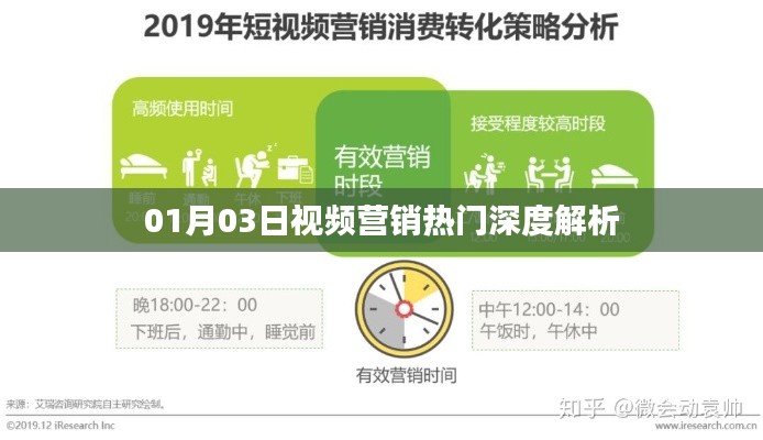视频营销热门深度解析，揭秘行业趋势