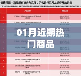 近期热门商品推荐榜单