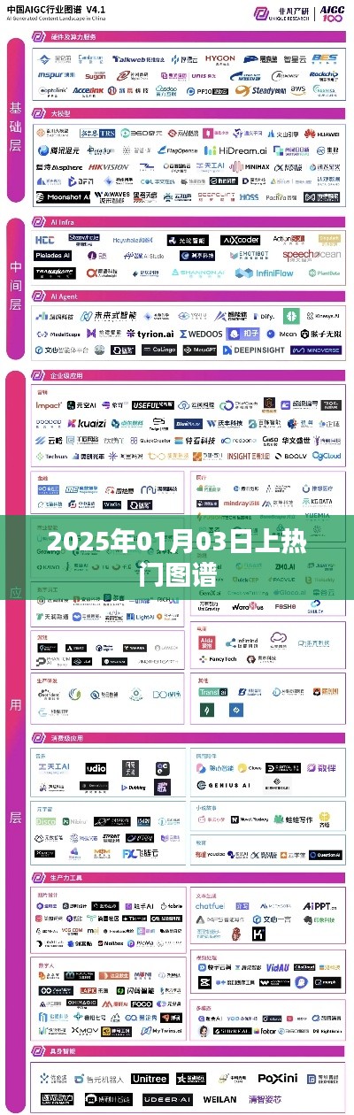 热门图谱发布日期揭秘，2025年1月3日重磅来袭
