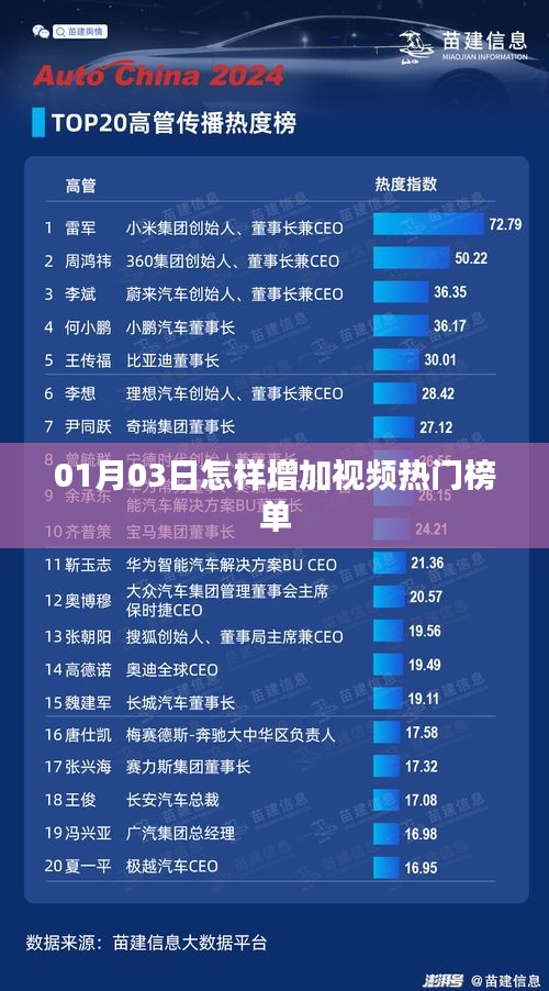 如何提升视频热门榜单排名？01月03日攻略