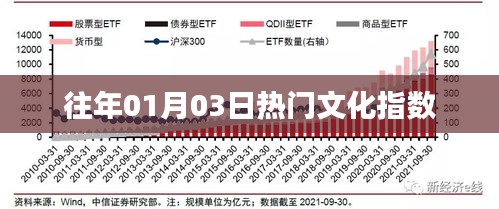 历年一月三日文化热点指数飙升揭秘