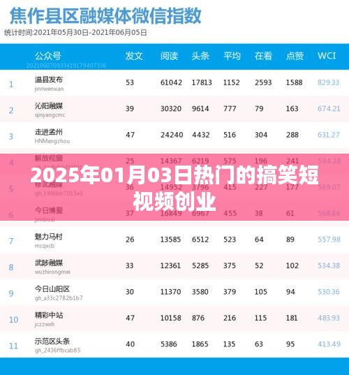 2025年搞笑短视频创业热潮来袭