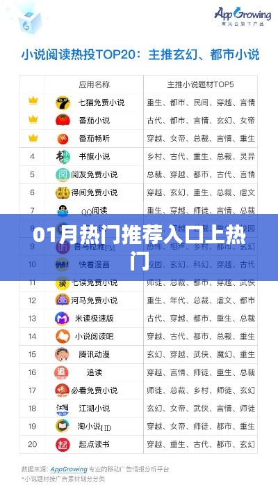 热门推荐入口揭秘，一月热门内容上榜！
