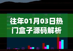 往年元旦后热门盒子源码深度解析
