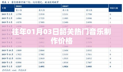 韶关热门音乐制作价格，最新行情解析