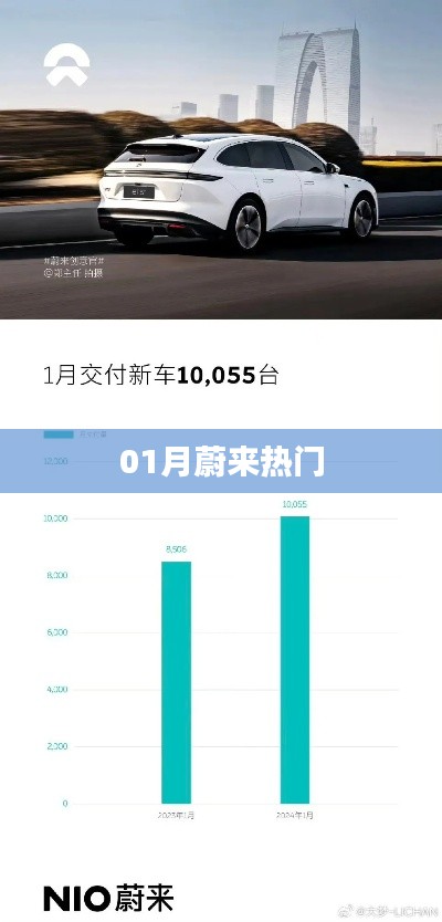 蔚来汽车一月热点聚焦