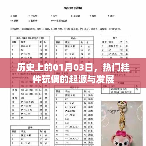 热门挂件玩偶的起源与变迁，历史视角下的1月3日探寻