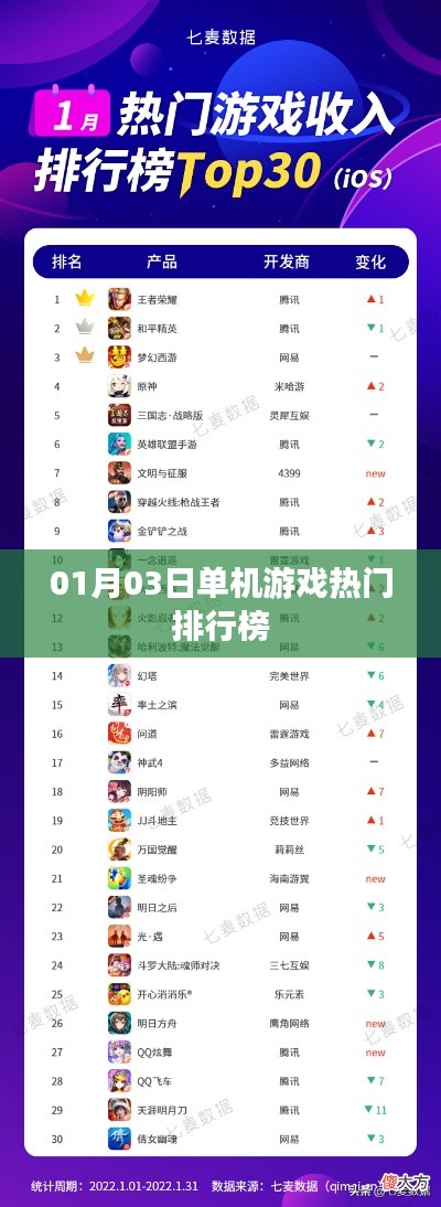 热门单机游戏排行榜揭晓，最新排名（日期标注）