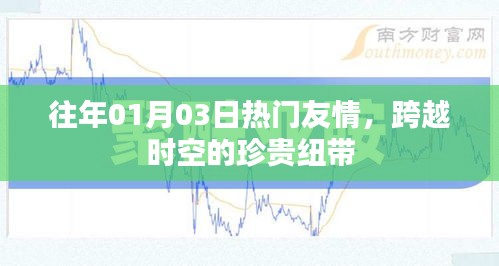 跨越时空的珍贵纽带，历年友情热榜回顾