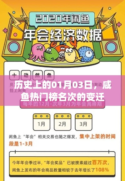 历史上的今天，咸鱼热门榜名次的变迁