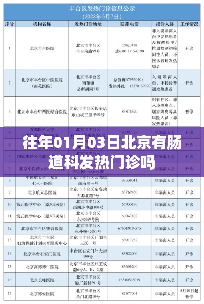 北京历年肠道科发热门诊时间揭秘，关注往年一月三日动态