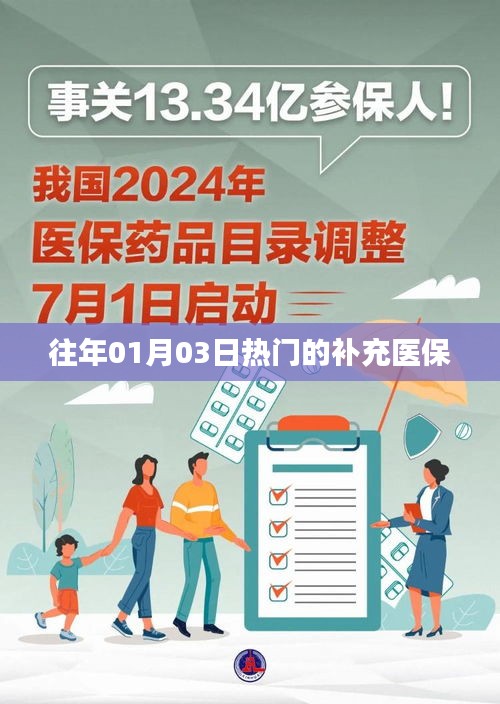 历年热门，一月三日补充医保热潮涌动