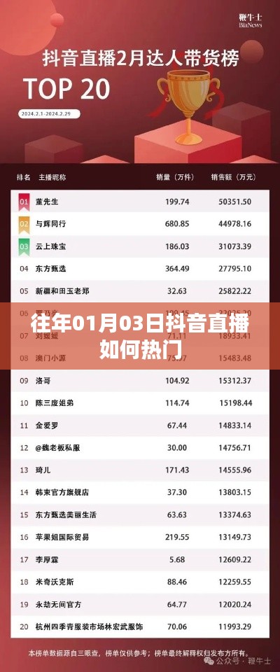 抖音直播如何上热门秘籍分享（日期必看）