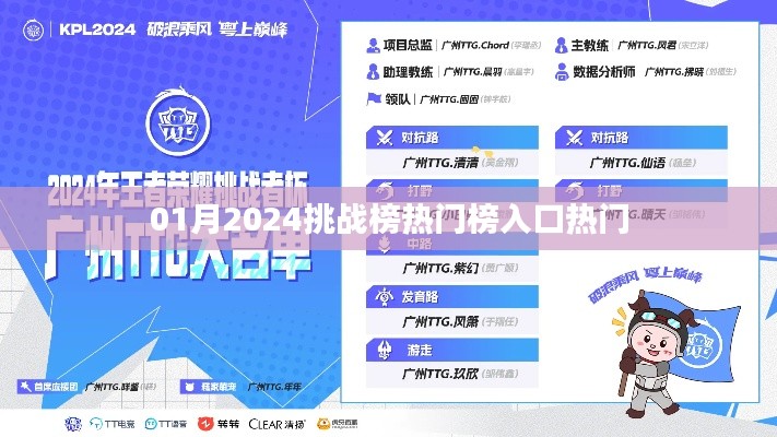 2024年1月挑战榜热门入口概览